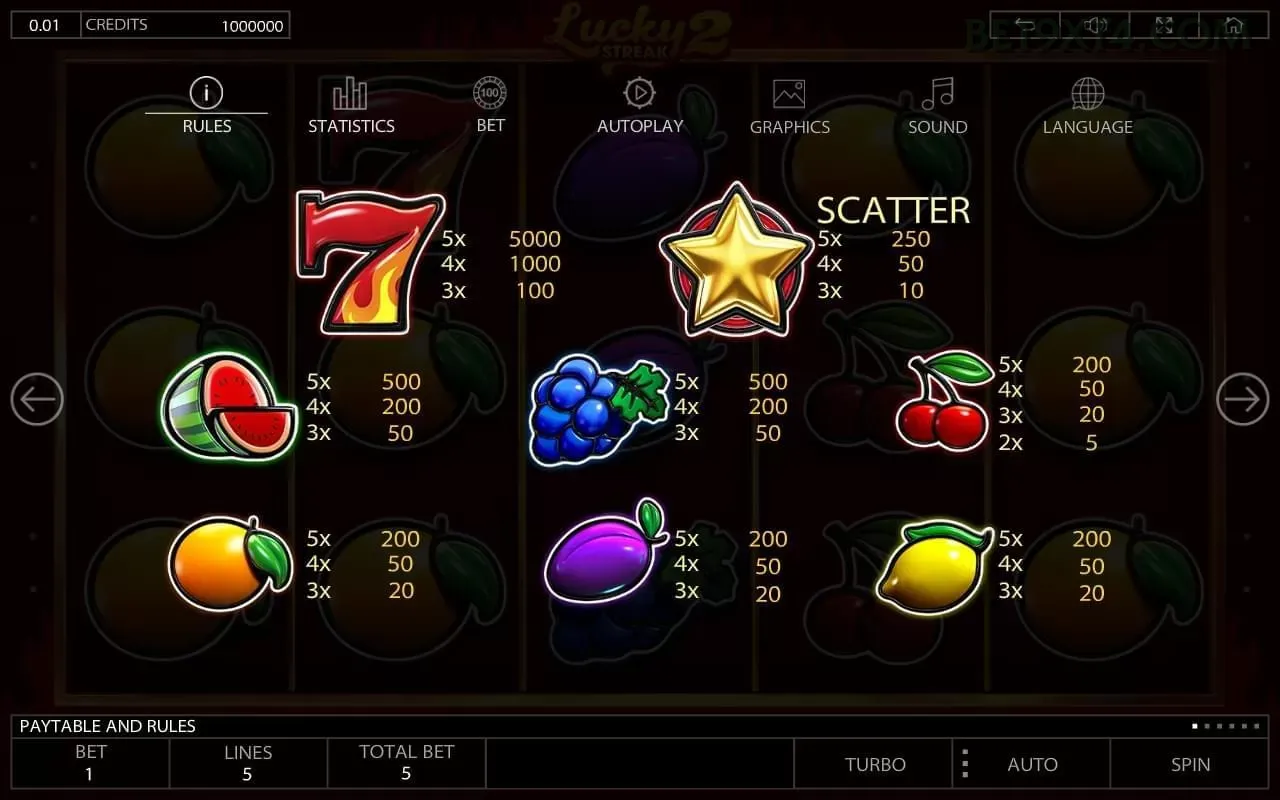 Slots online da bet9x com jackpots progressivos
